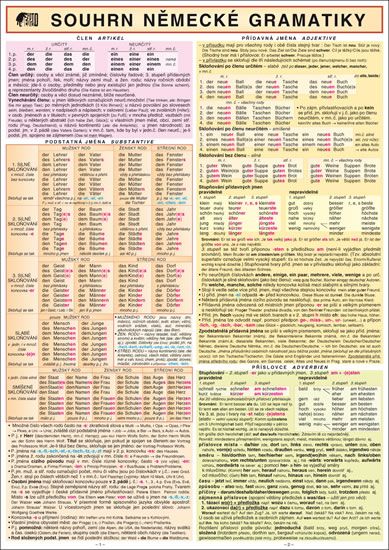 Souhrn německé gramatiky