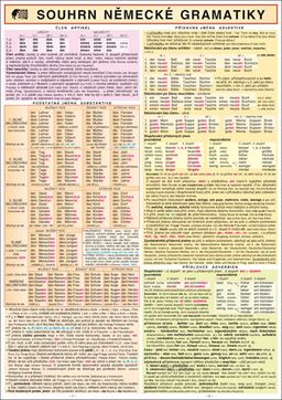 Obrázek produktu: Souhrn německé gramatiky