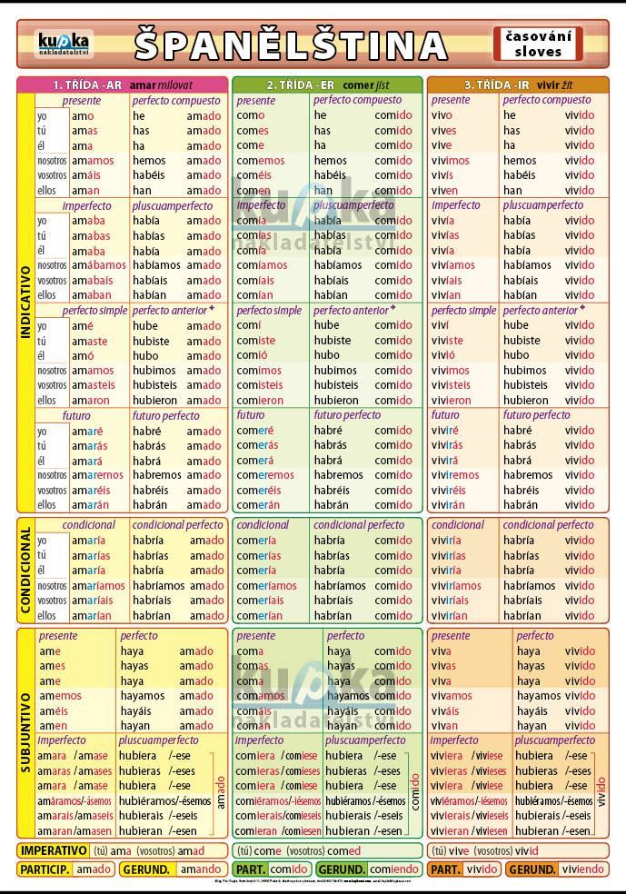 Španělština – časování sloves XL (100x70 cm)
