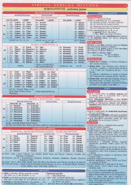 Obrázek produktu: Stručná německá mluvnice