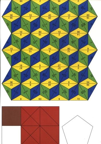 Svět čísel a tvarů – sada příloh k učebnici matematiky pro 4.r. ZŠ
