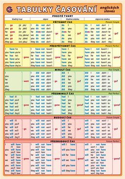 Obrázek produktu: Tabulka časování anglických sloves ( A5, 2 strany)