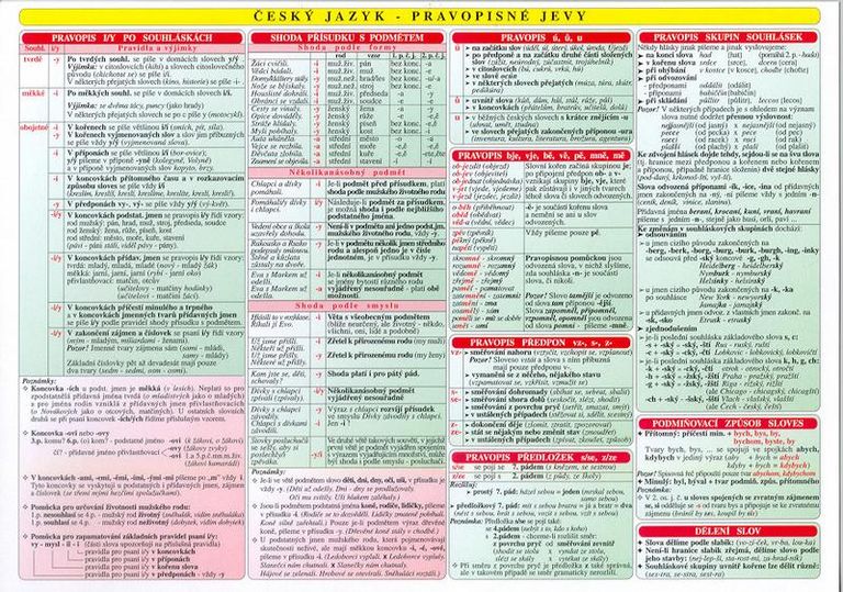 Tabulka ČJ - pravopisné jevy