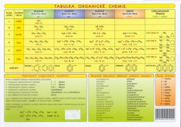 Obrázek produktu: Tabulka organické chemie