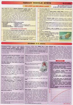 Obrázek produktu: Tabulky rozvoje dítěte (0-3 roky)
