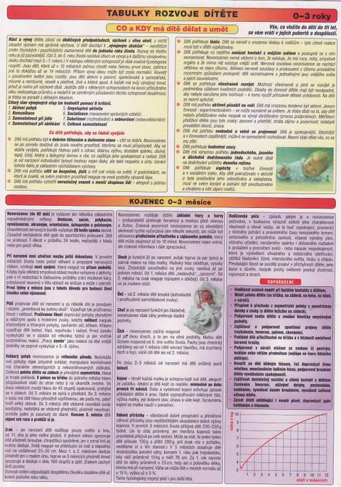 Obrázek produktu: Tabulky rozvoje dítěte (0-3 roky)