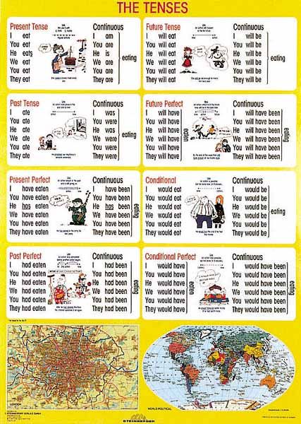 The Tenses/The British Isles - tabulka A4