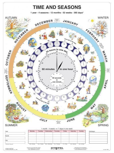 Obrázek produktu: Time and Seasons - Čas v angličtině - tabulka A4