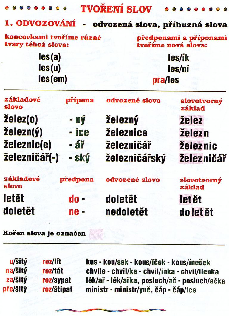 Levně Tvoření slov