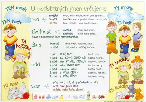 Obrázek produktu: U podstatných jmen určujeme/ Výjimky u podstatných jmen