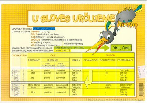 Obrázek produktu: U sloves určujeme/ Slovní druhy