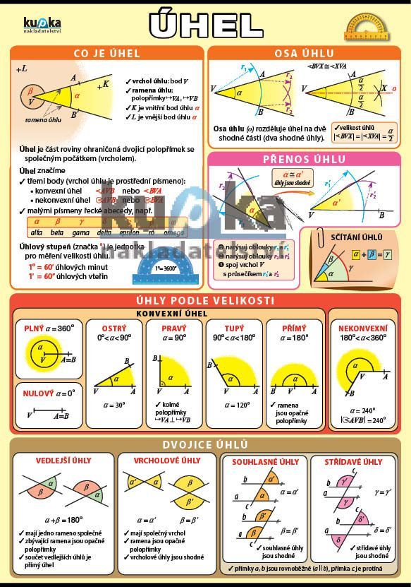 Úhel XL - výukový plakát