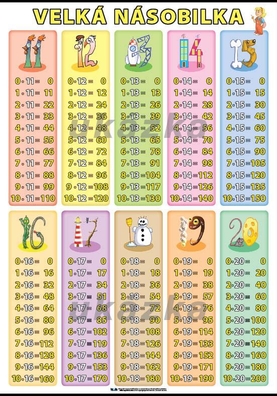 Velká násobilka XL (100x70 cm)