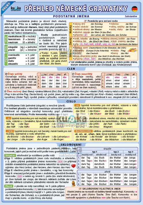 Velký přehled německé gramatiky