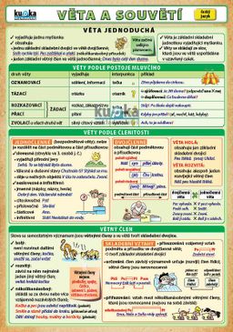 Obrázek produktu: Věta a souvětí