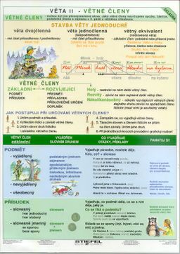Obrázek produktu: Věta II.-Větné členy - tabulka A4