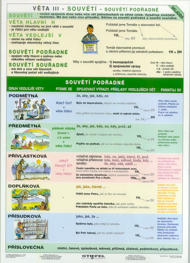 Věta III.-Souvětí - tabulka A4