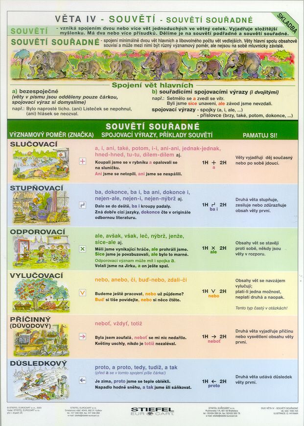 Věta IV.-Souvětí souřadné - tabulka A4