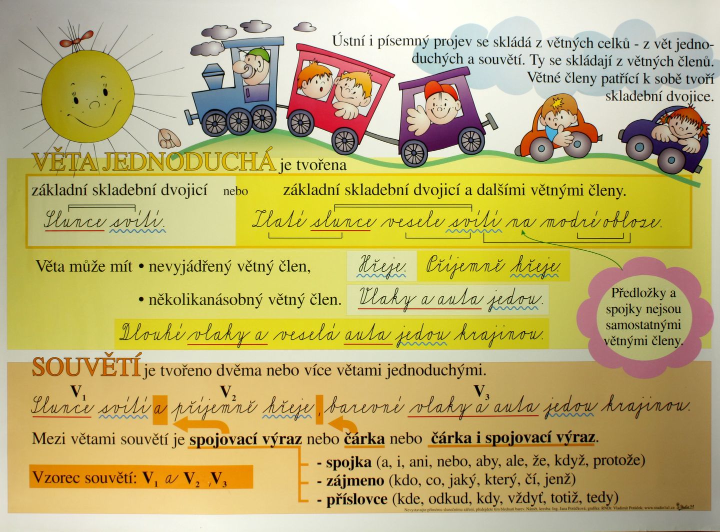 Věta jednoduchá a souvětí /100x70/