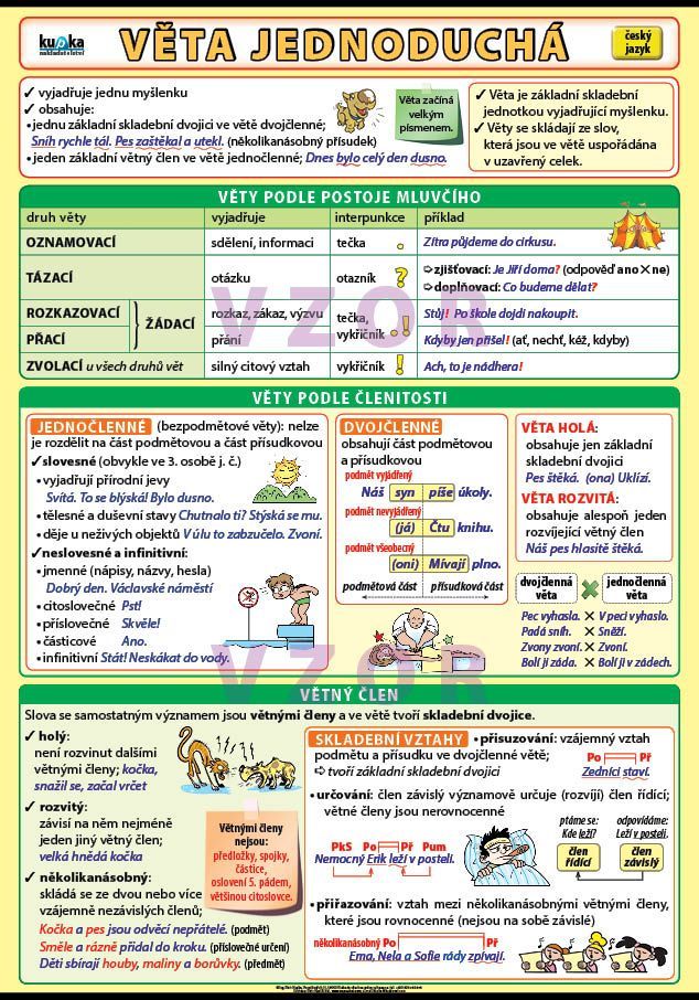 Věta jednoduchá XL - výukový plakát
