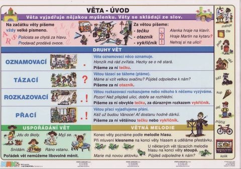 Obrázek produktu: Věta - úvod - tabulka A4