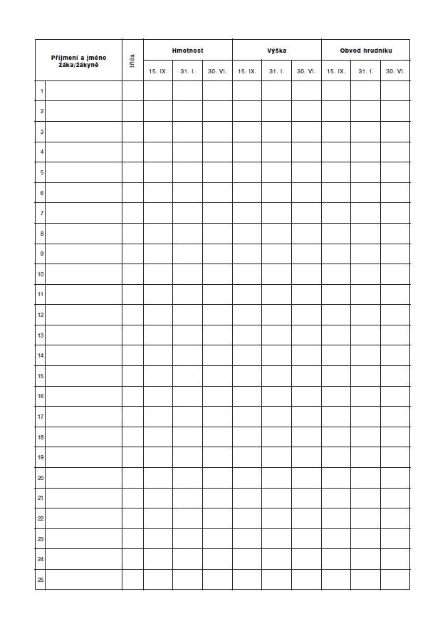 Výkaz a třídní kniha zdravotní tělesné výchovy