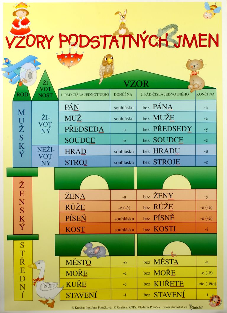 Vzory podstatných jmen /70×100/