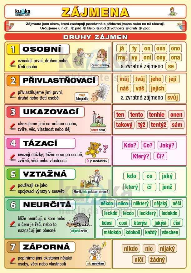 Zájmena - A5 tabulka