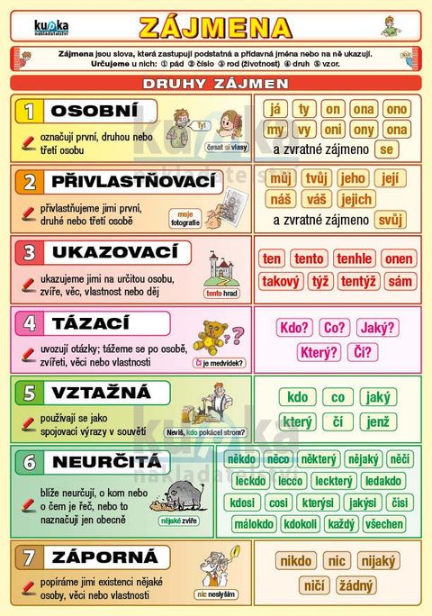 Obrázek produktu: Zájmena - A5 tabulka