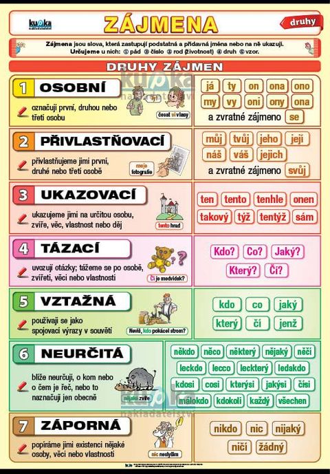 Obrázek produktu: Zájmena - druhy A4 (30x21 cm)