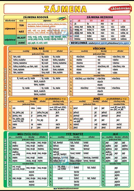 Zájmena - skloňování A4 (30x21 cm)