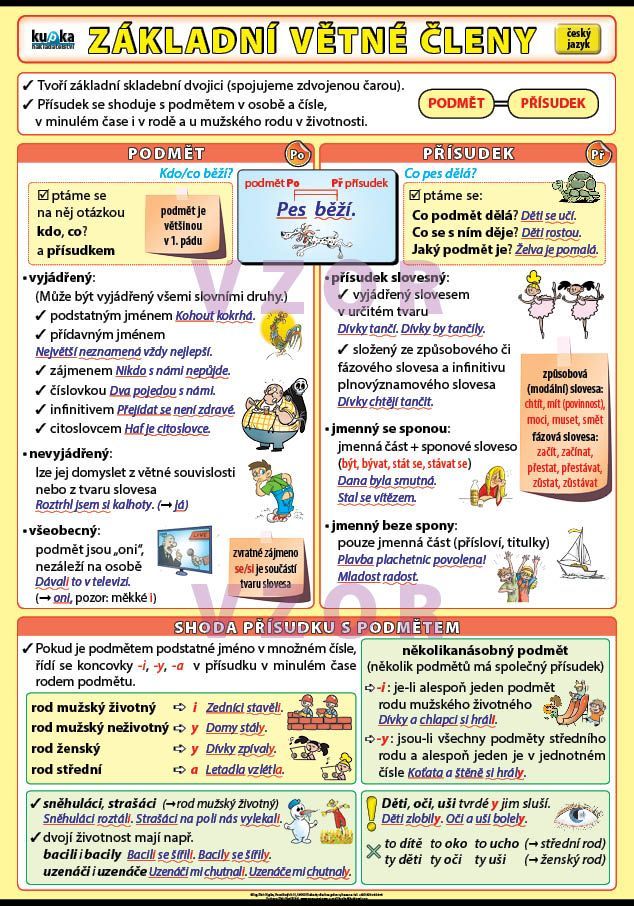 Základní větné členy A4 (30x21 cm)