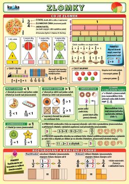 Obrázek produktu: Zlomky